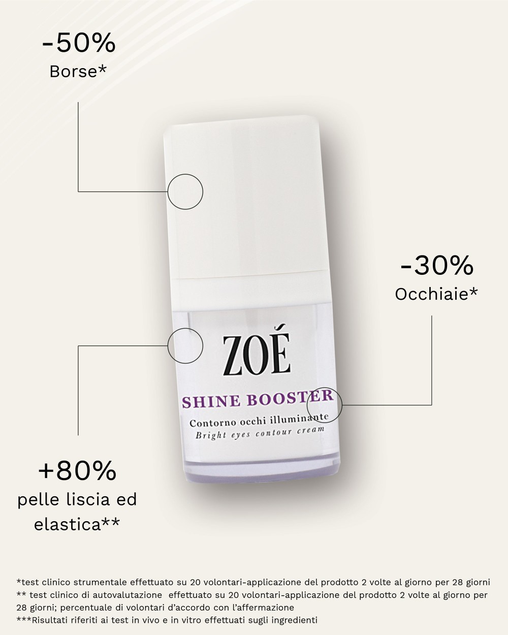 SHINE BOOSTER Contorno occhi antirughe con Regu-Age® e Peptidi Biomimetici effetto filler su borse -30% e occhiaie -50% - 15 ml