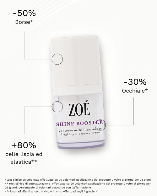 SHINE BOOSTER Contorno occhi antirughe con Regu-Age® e Peptidi Biomimetici effetto filler su borse -30% e occhiaie -50% - 15 ml